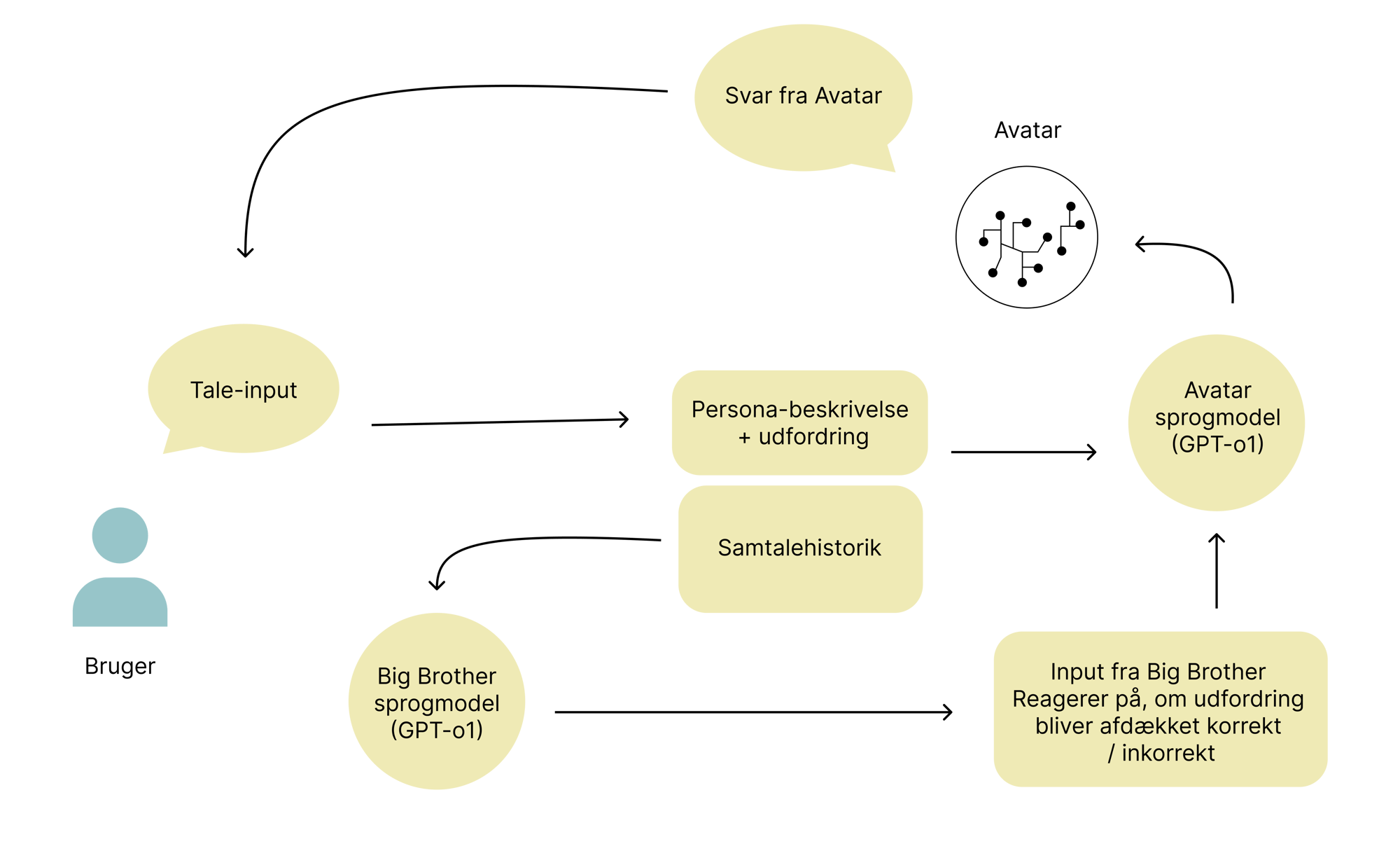Arkitektur Arkitektur