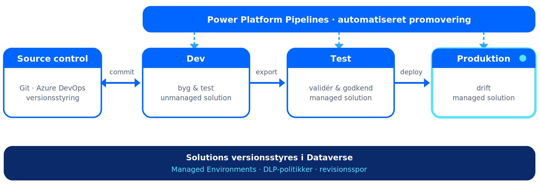 power-platform-pipeline_transparent