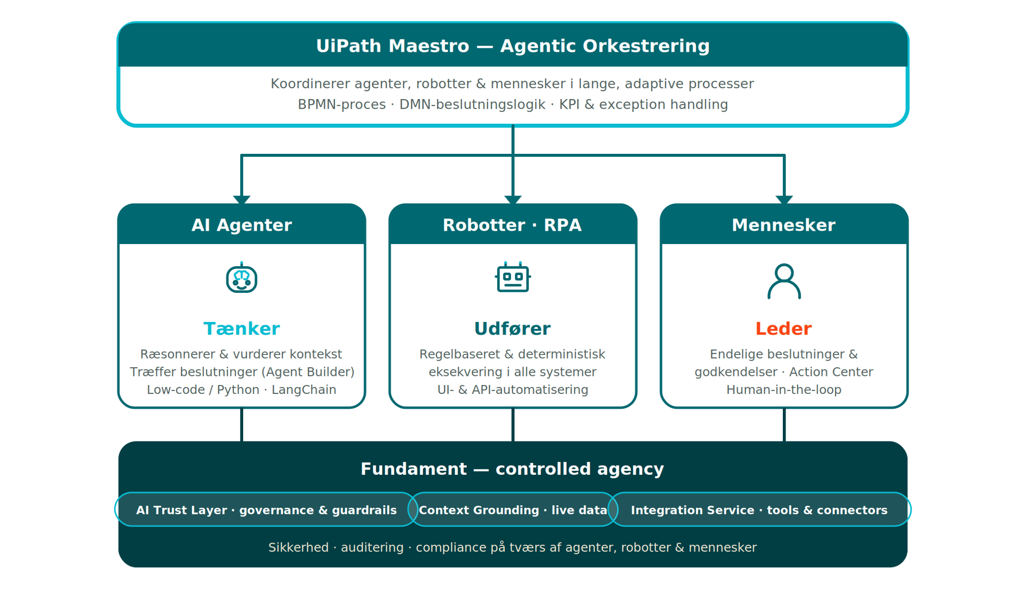 uipath-agentic-framework_transparent-1