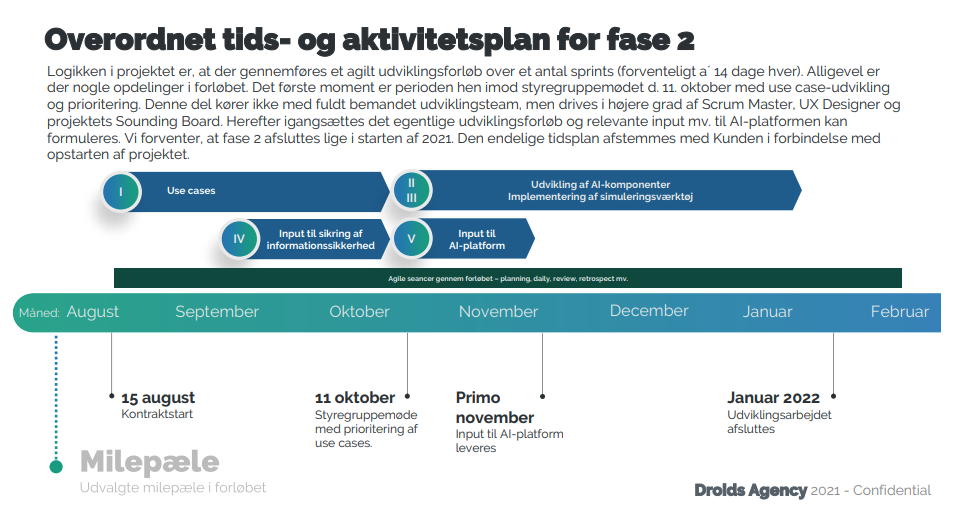 Projekt Timeline