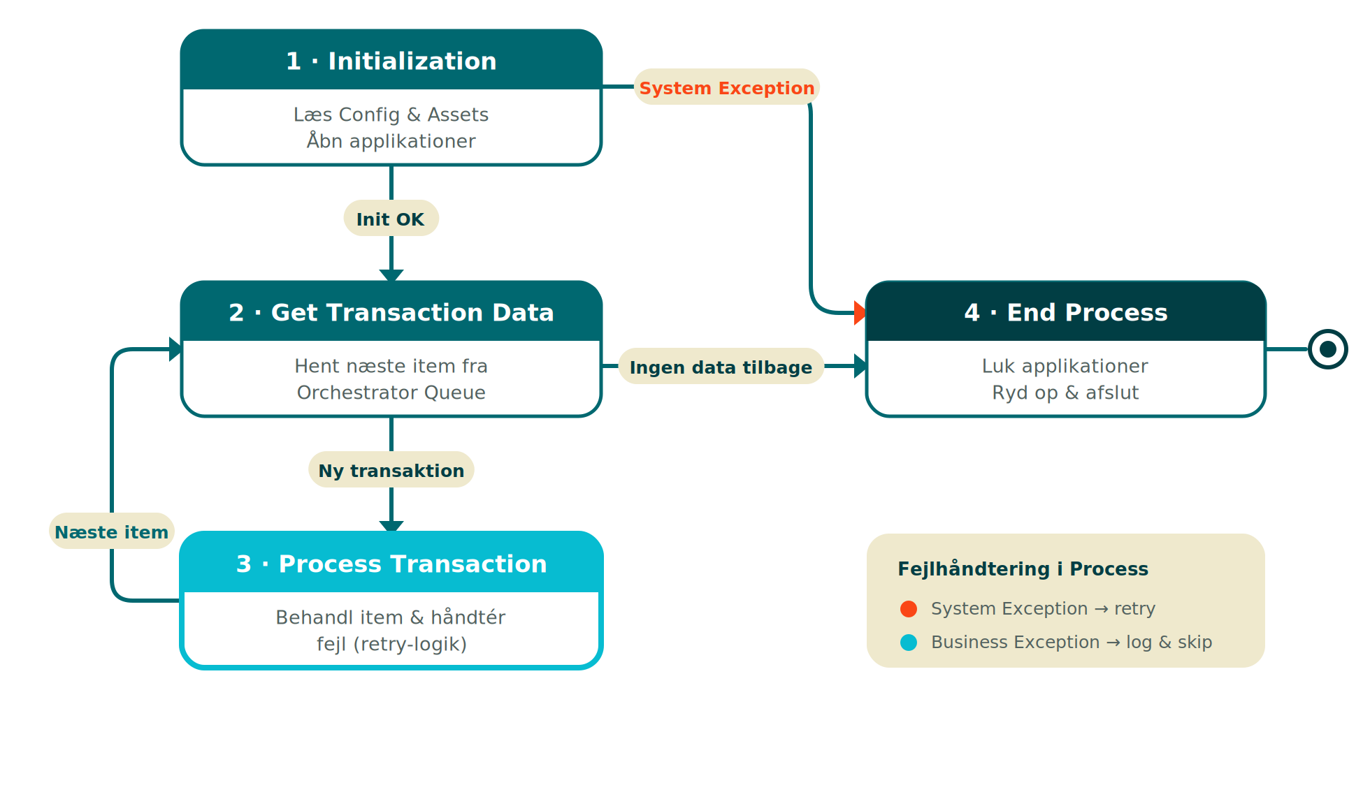 uipath-reframework_transparent